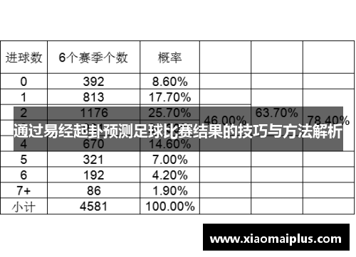 通过易经起卦预测足球比赛结果的技巧与方法解析